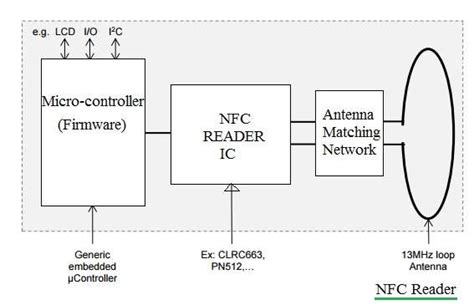 sd card nfc reader|nfc tag memory size.